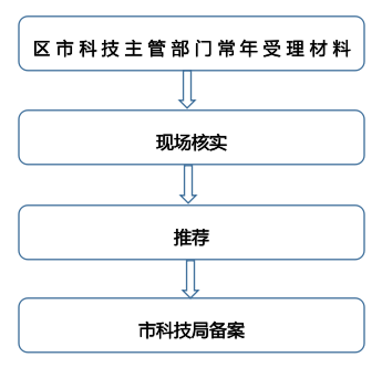 澳门博彩在线