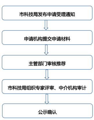 澳门博彩在线
